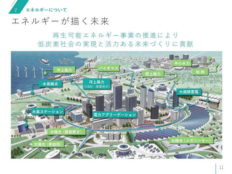 インフラ系企業 様