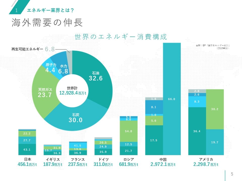 インフラ系企業 様