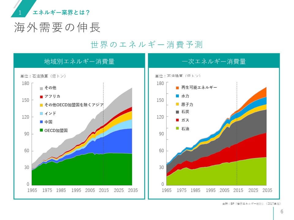インフラ系企業 様