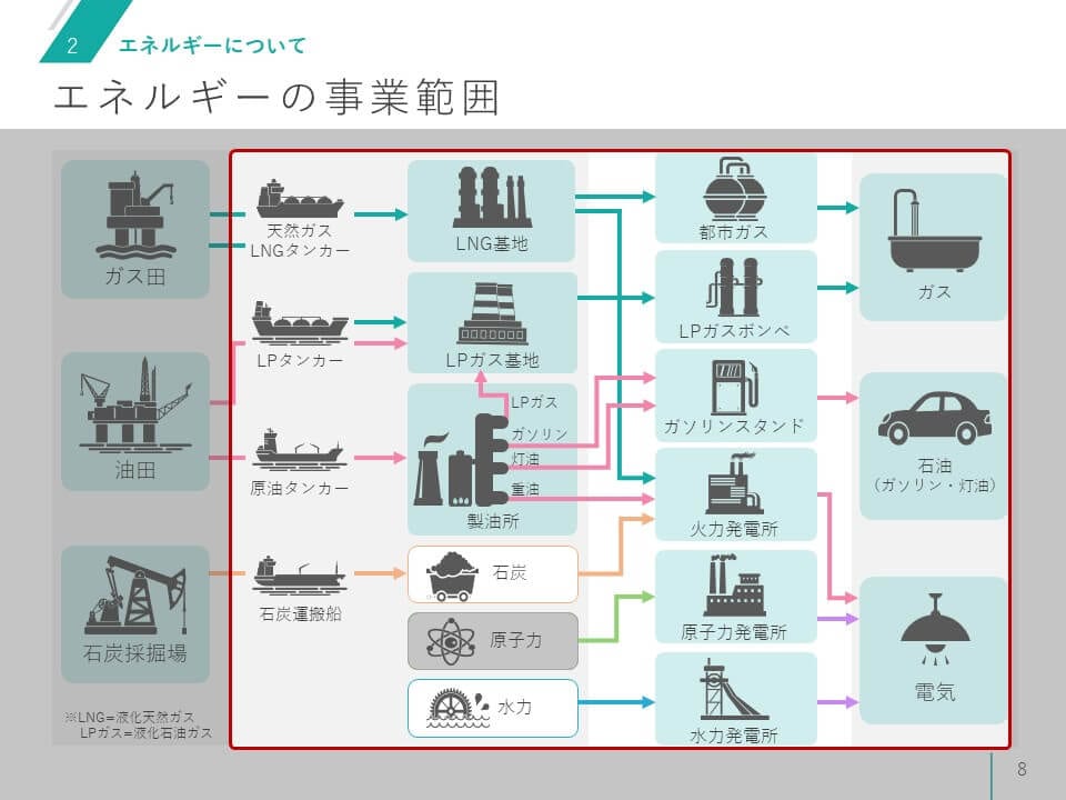 インフラ系企業 様