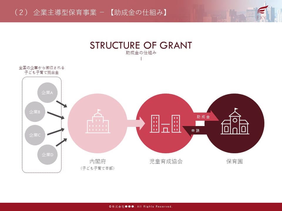 福祉系企業 様｜サービス紹介資料