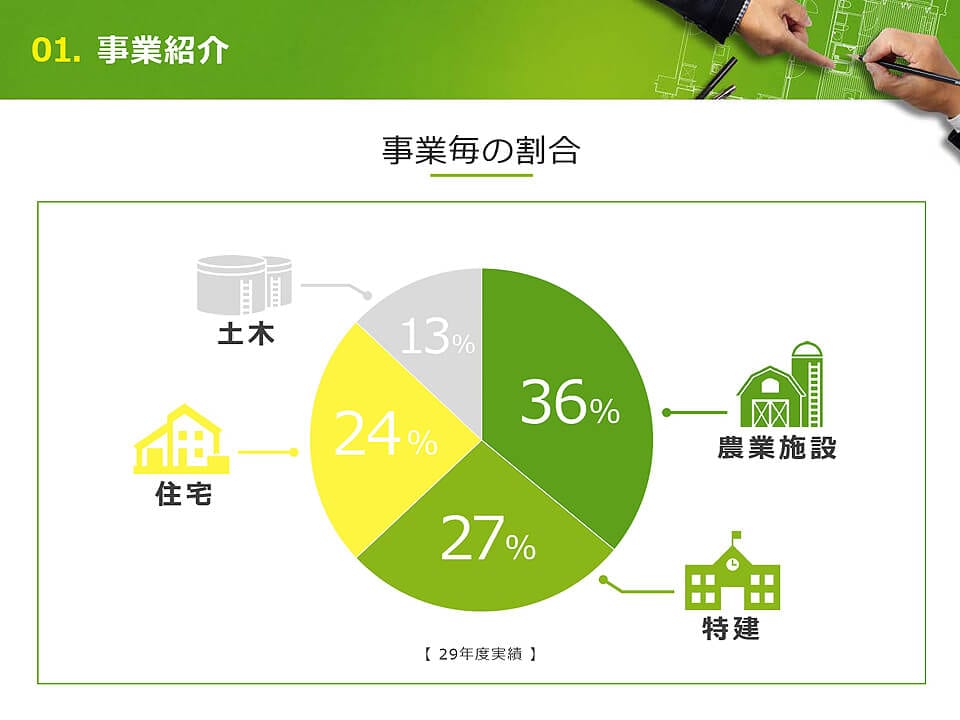 建設系企業 様