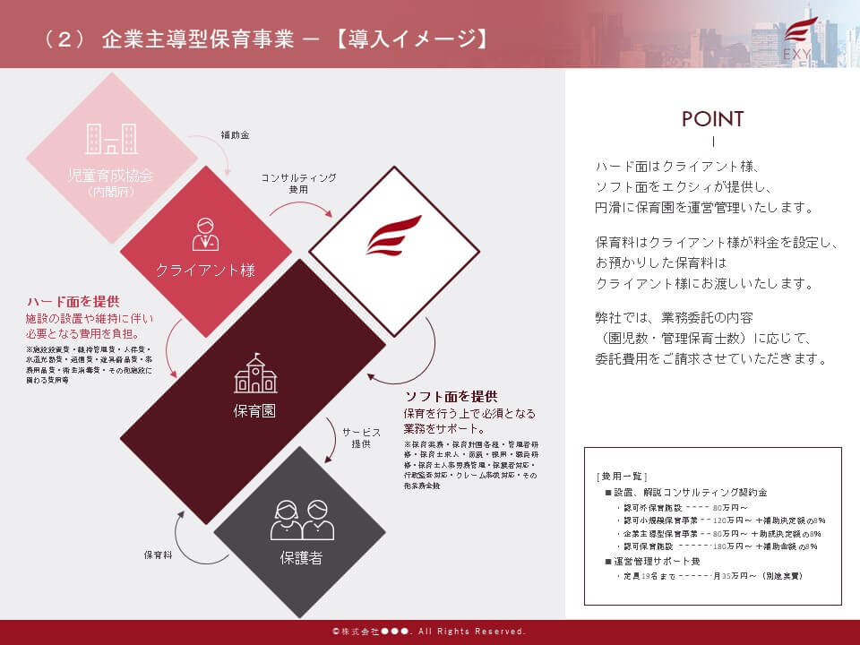 福祉系企業 様｜サービス紹介資料