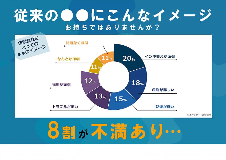 紙・パルプ系企業 様