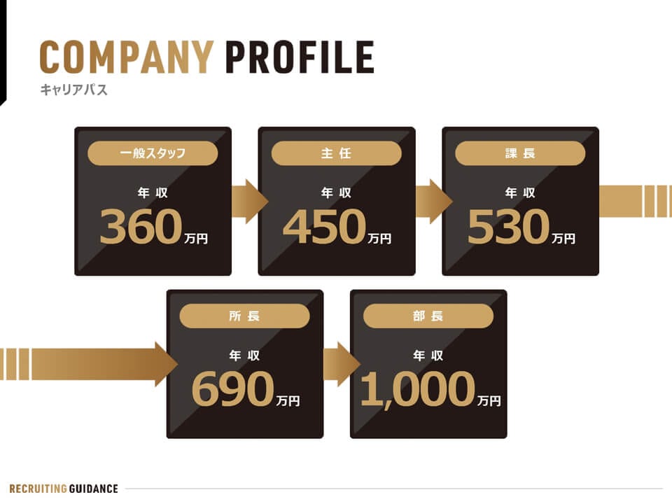 コンサルタント系企業 様