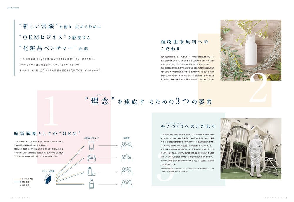 製薬会社 様