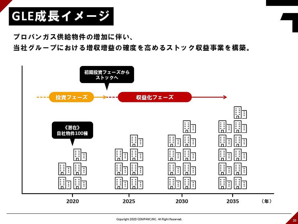 不動産関連企業 様｜決算説明資料