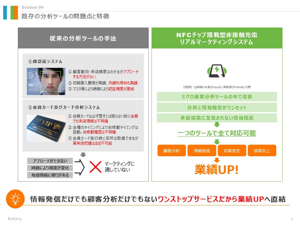 システム開発関連企業 様｜営業資料