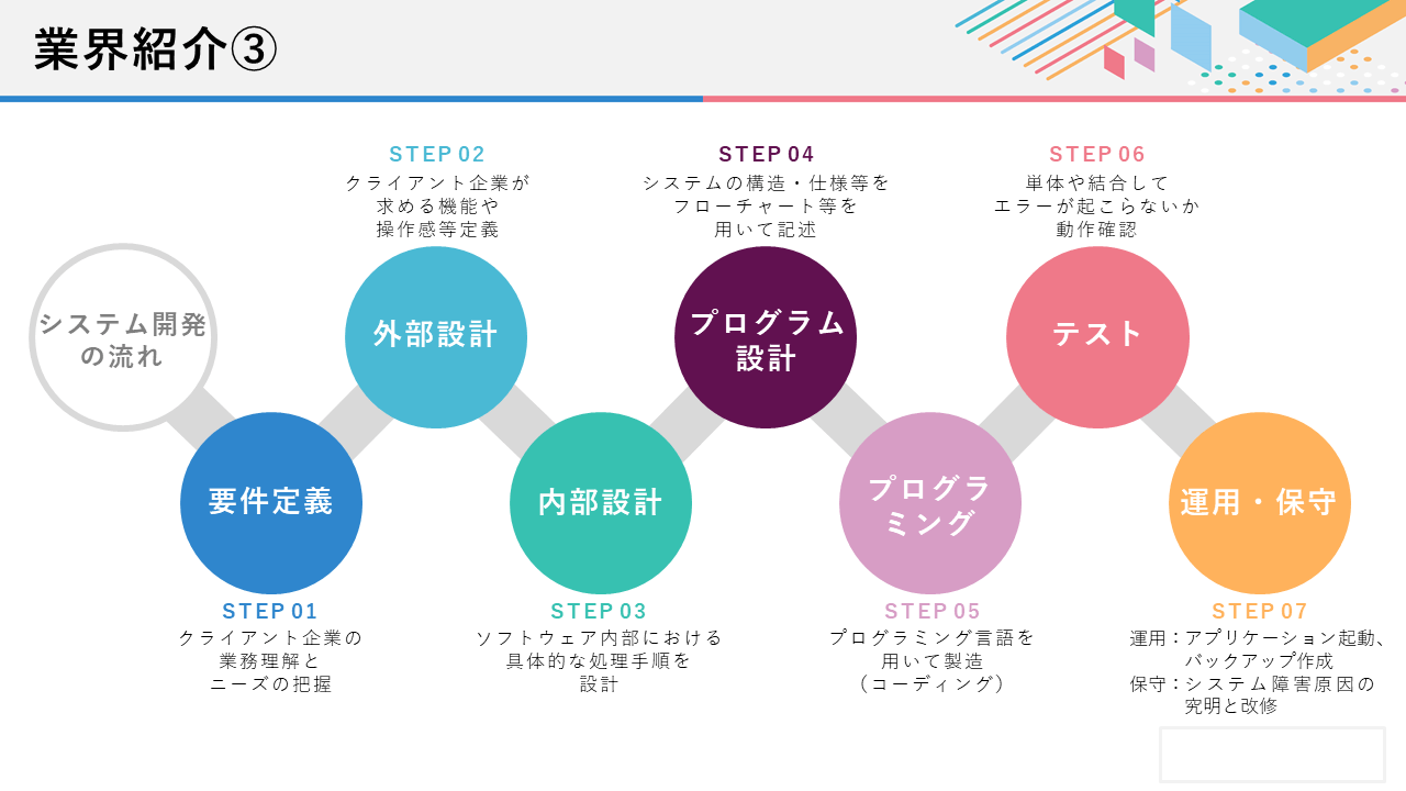 IT関連企業 様｜会社説明会パワーポイント