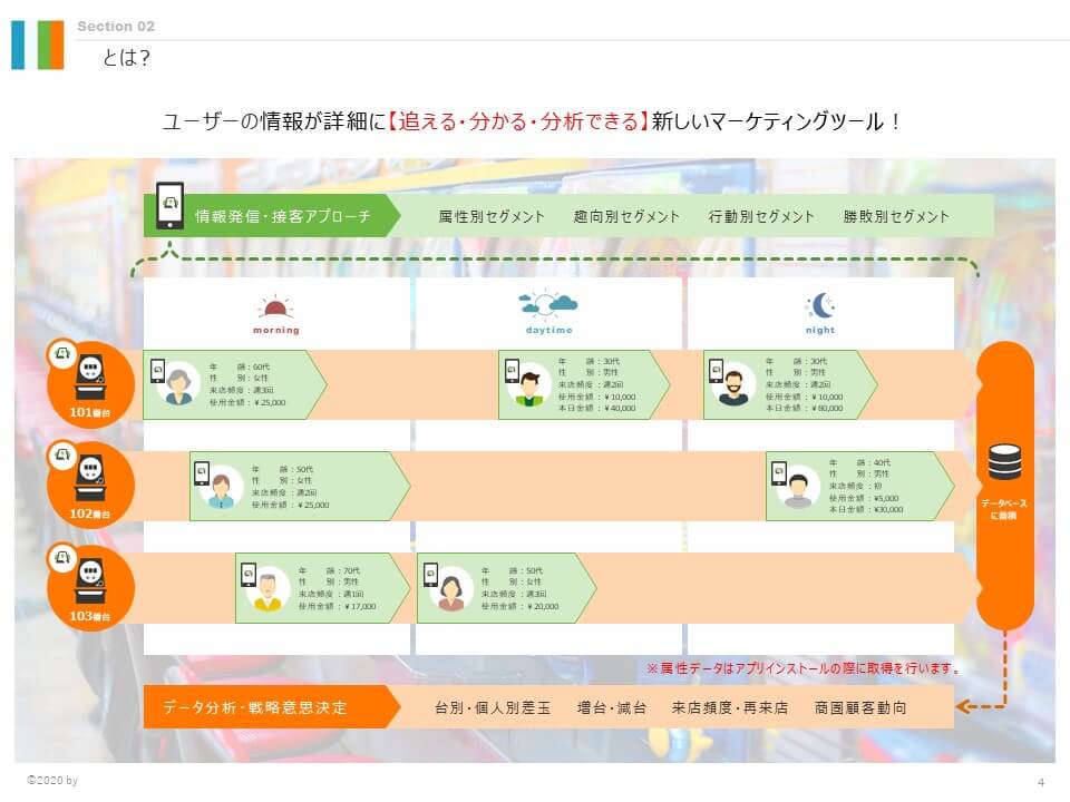 システム開発関連企業 様｜営業資料
