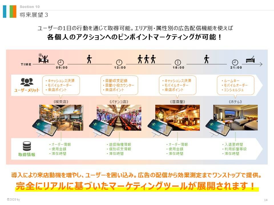 システム開発関連企業 様｜営業資料