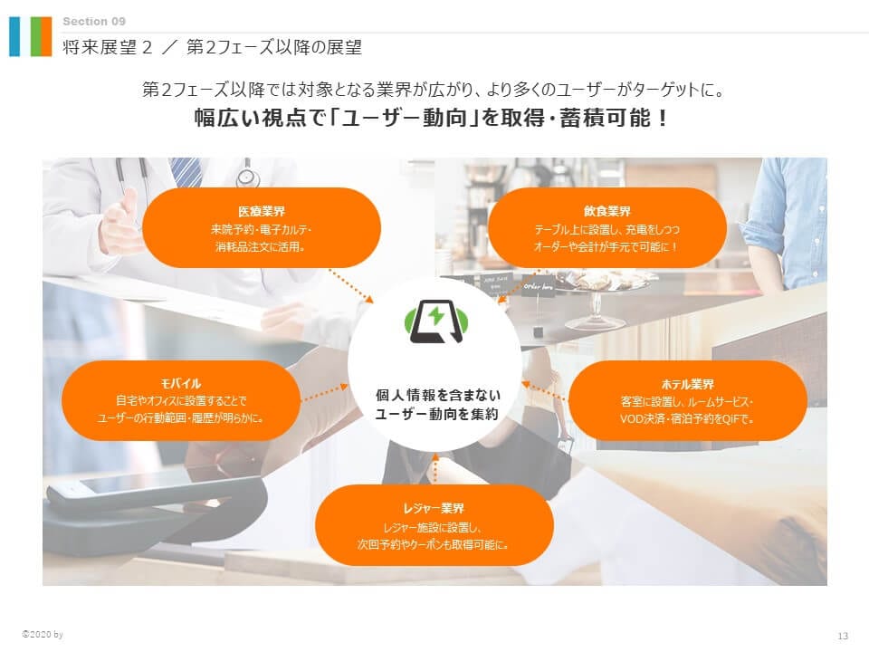 システム開発関連企業 様｜営業資料