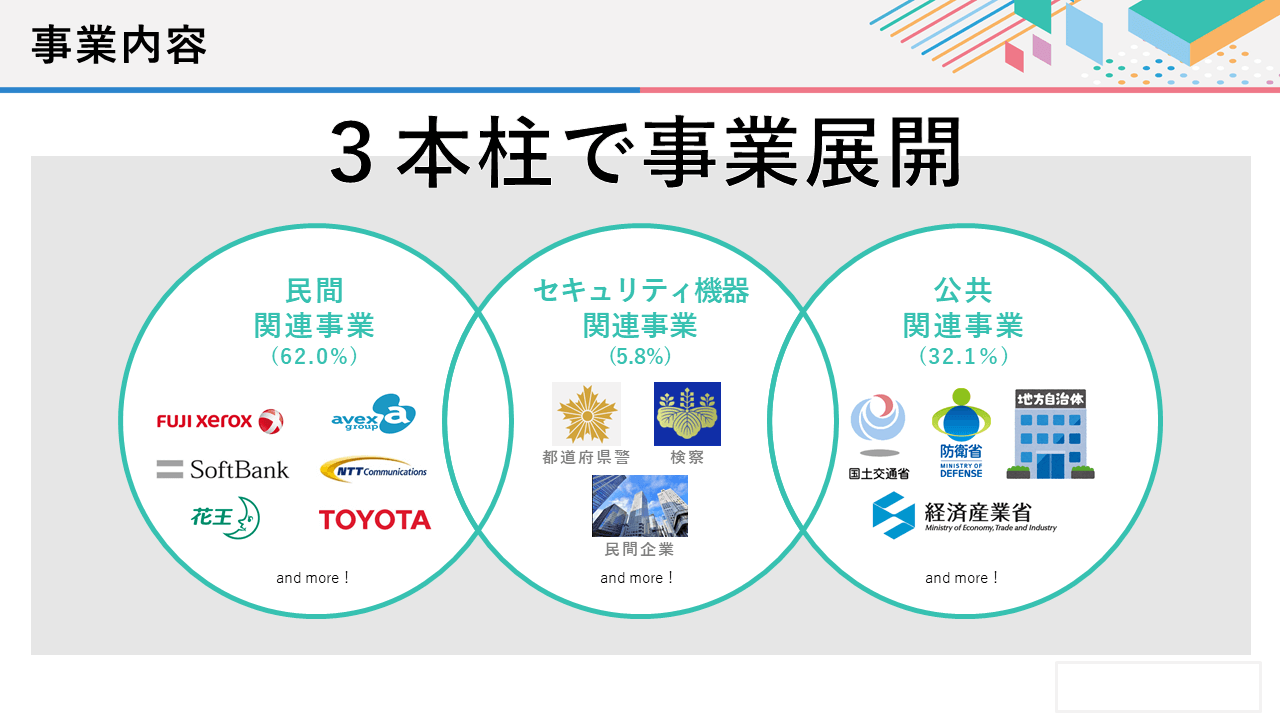 IT関連企業 様｜会社説明会パワーポイント