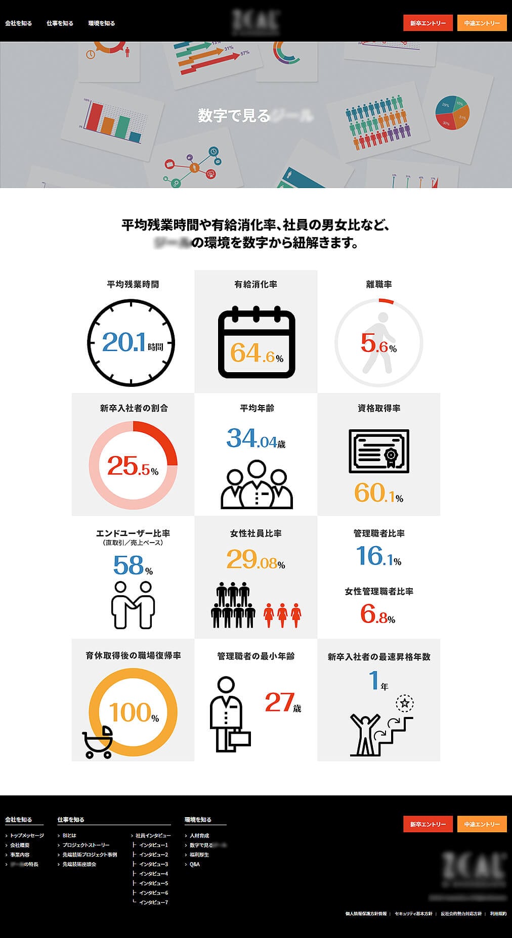 IT関連企業 様