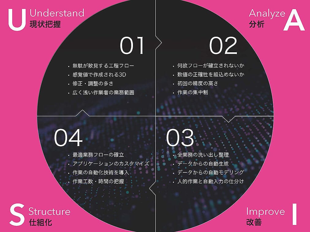 テクノロジー企業 様｜営業資料パワーポイント