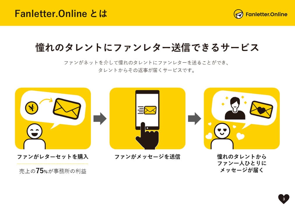 エンタメ系企業 様｜営業資料パワーポイント
