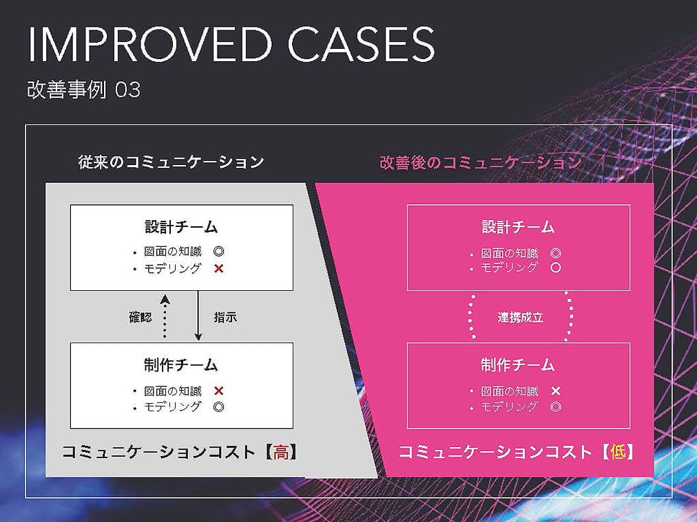 テクノロジー企業 様｜営業資料パワーポイント