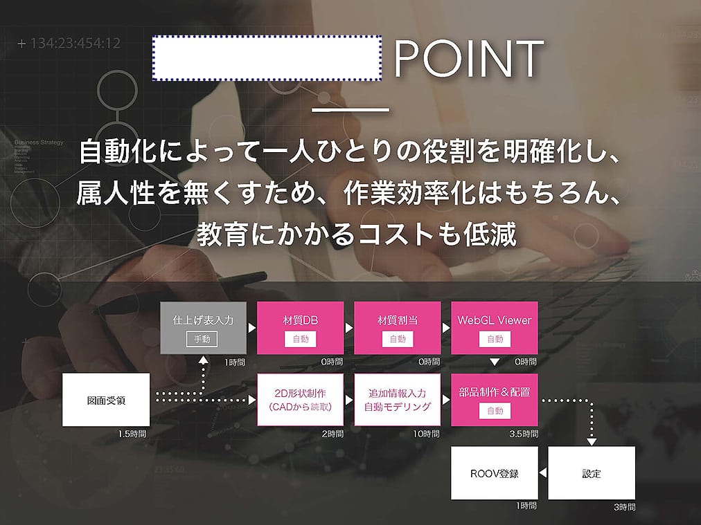 テクノロジー企業 様｜営業資料パワーポイント