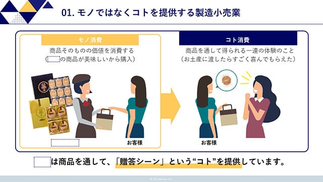 食品製造販売会社様｜会社説明会動画