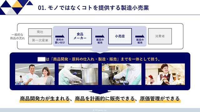 食品製造販売会社様｜会社説明会動画