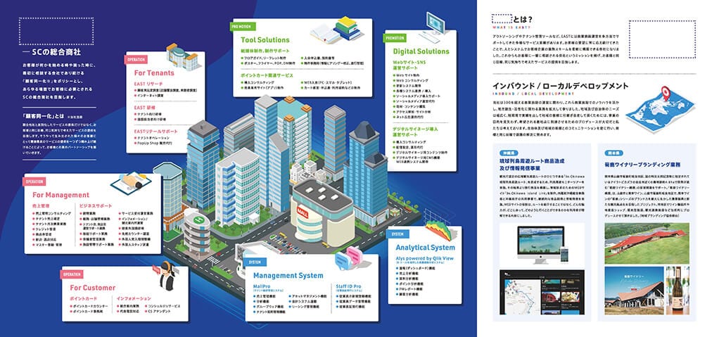 システム開発会社様｜会社案内パンフレット