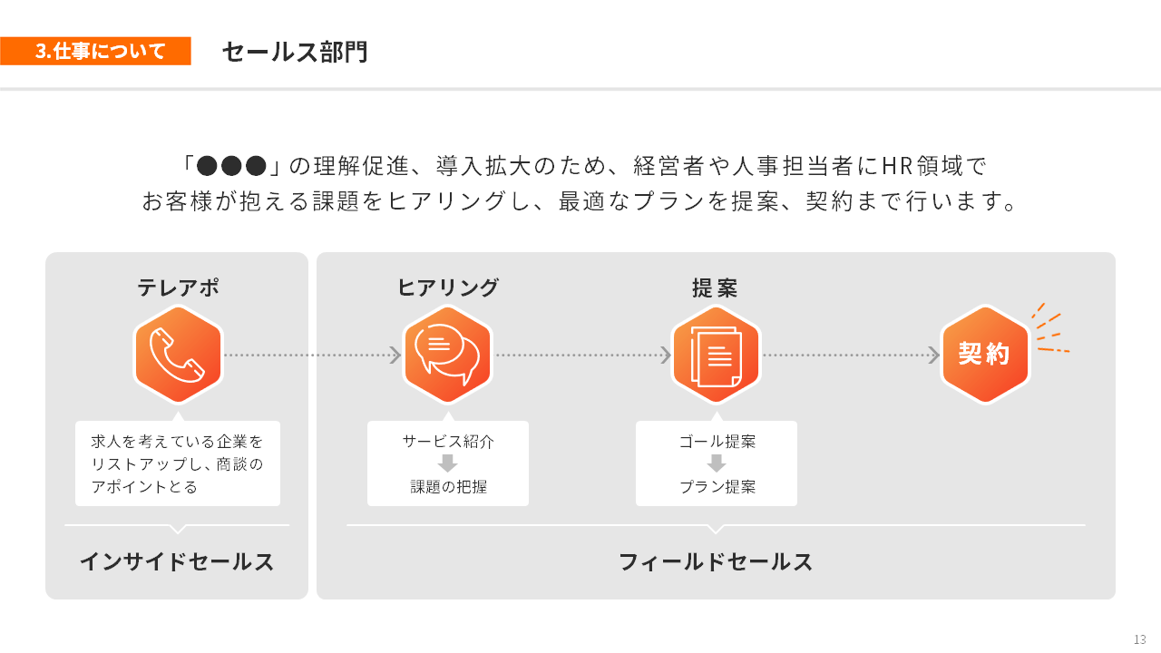 システム開発会社様｜会社説明会パワーポイント