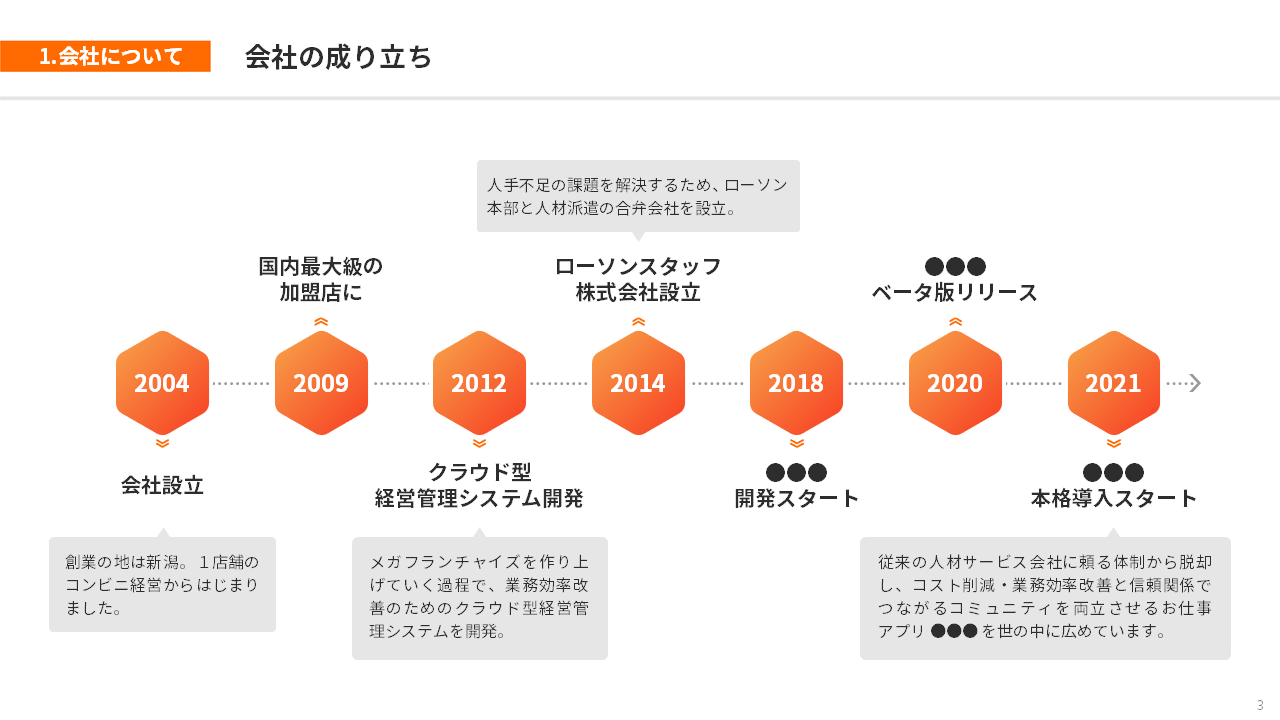 システム開発会社様｜会社説明会パワーポイント