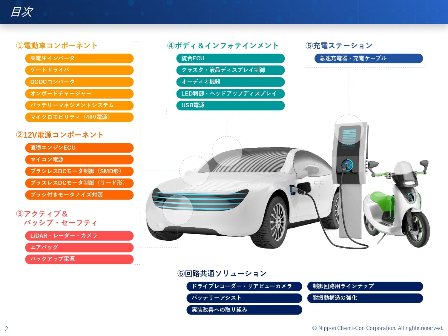 電子部品製造販売会社様｜製品紹介資料