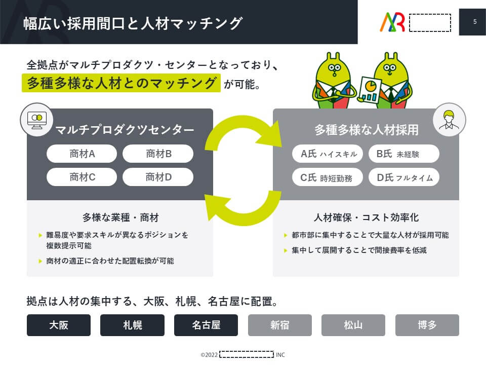 人材派遣会社様｜会社説明資料パワーポイント