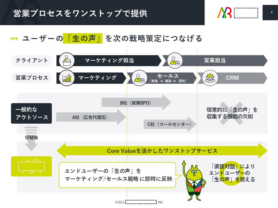 人材派遣会社様｜会社説明資料パワーポイント