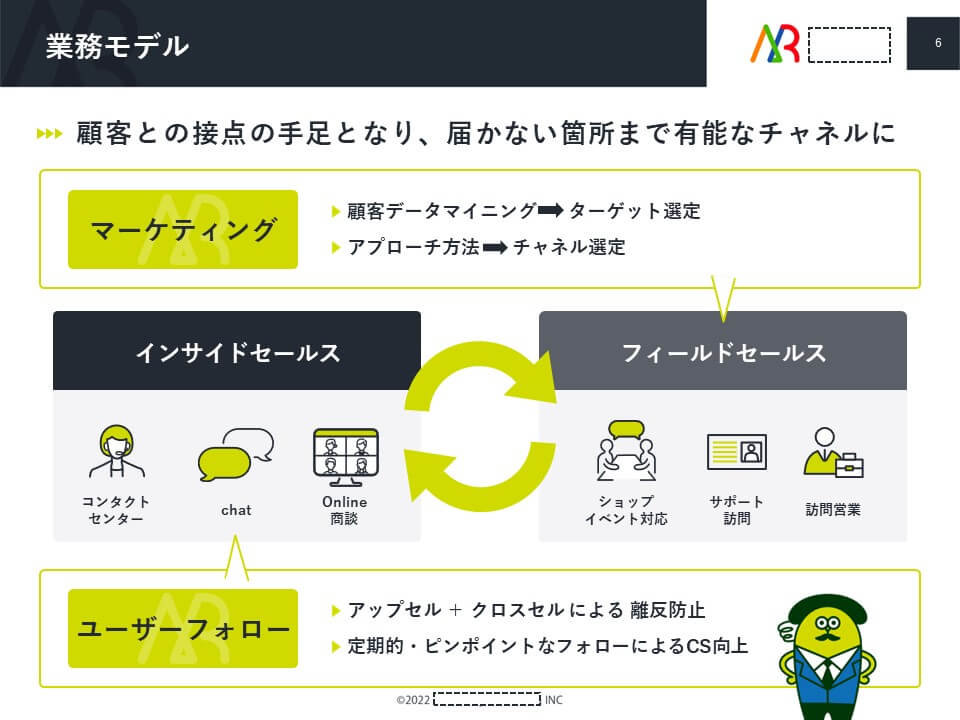 人材派遣会社様｜会社説明資料パワーポイント