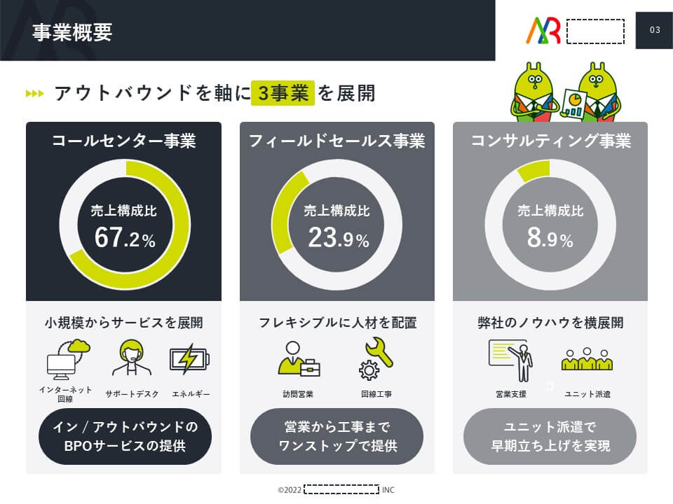 人材派遣会社様｜会社説明資料パワーポイント