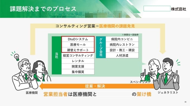 医療コンサルティング会社様｜会社説明会パワーポイント