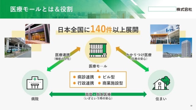 医療コンサルティング会社様｜会社説明会パワーポイント