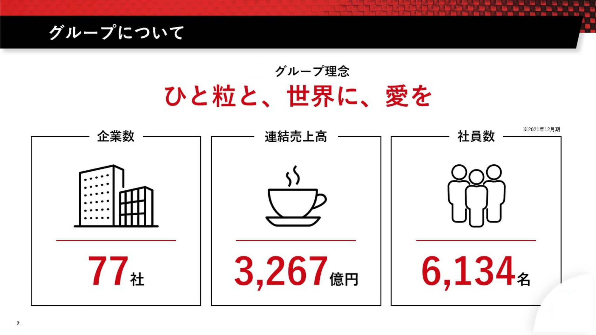 機械製造販売会社様｜会社説明会パワーポイント
