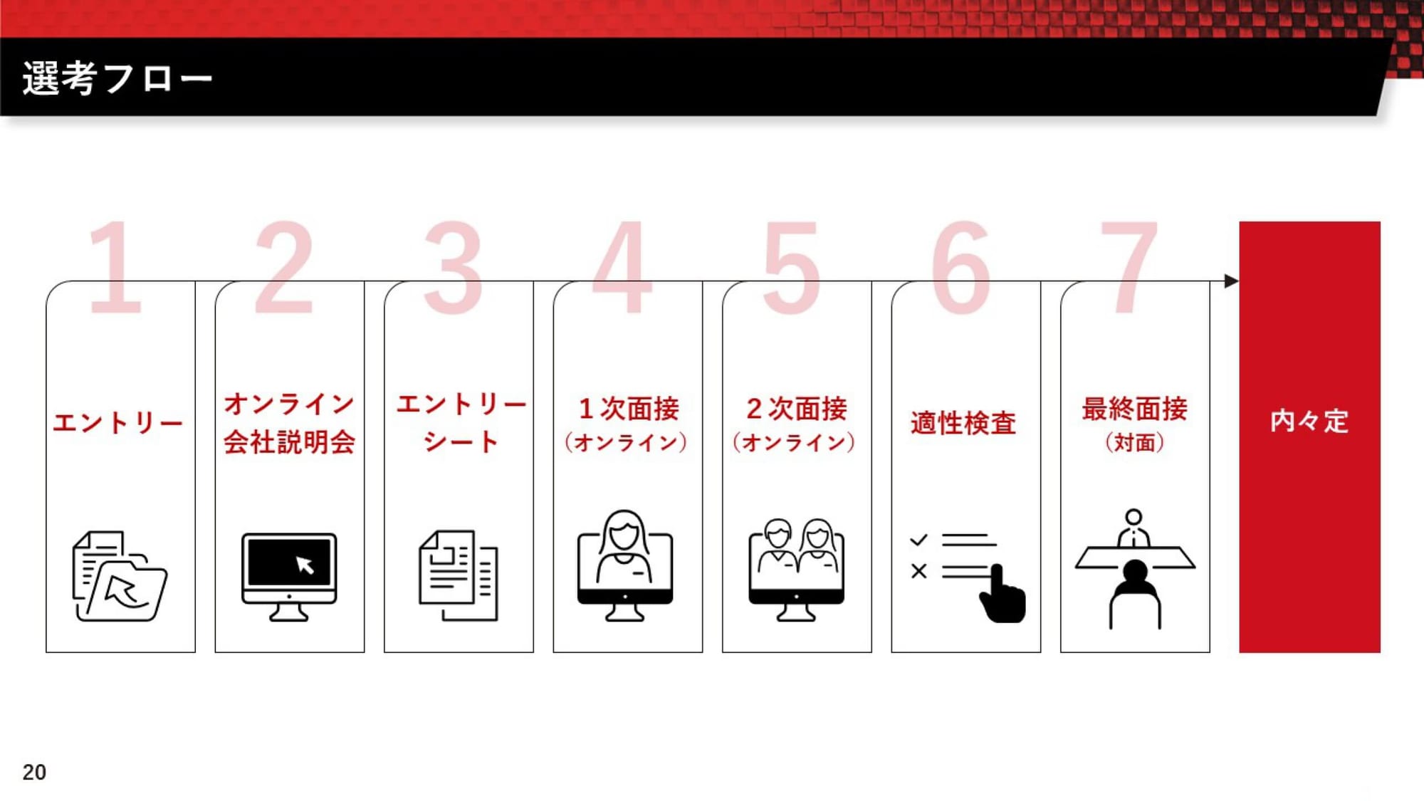 機械製造販売会社様｜会社説明会パワーポイント