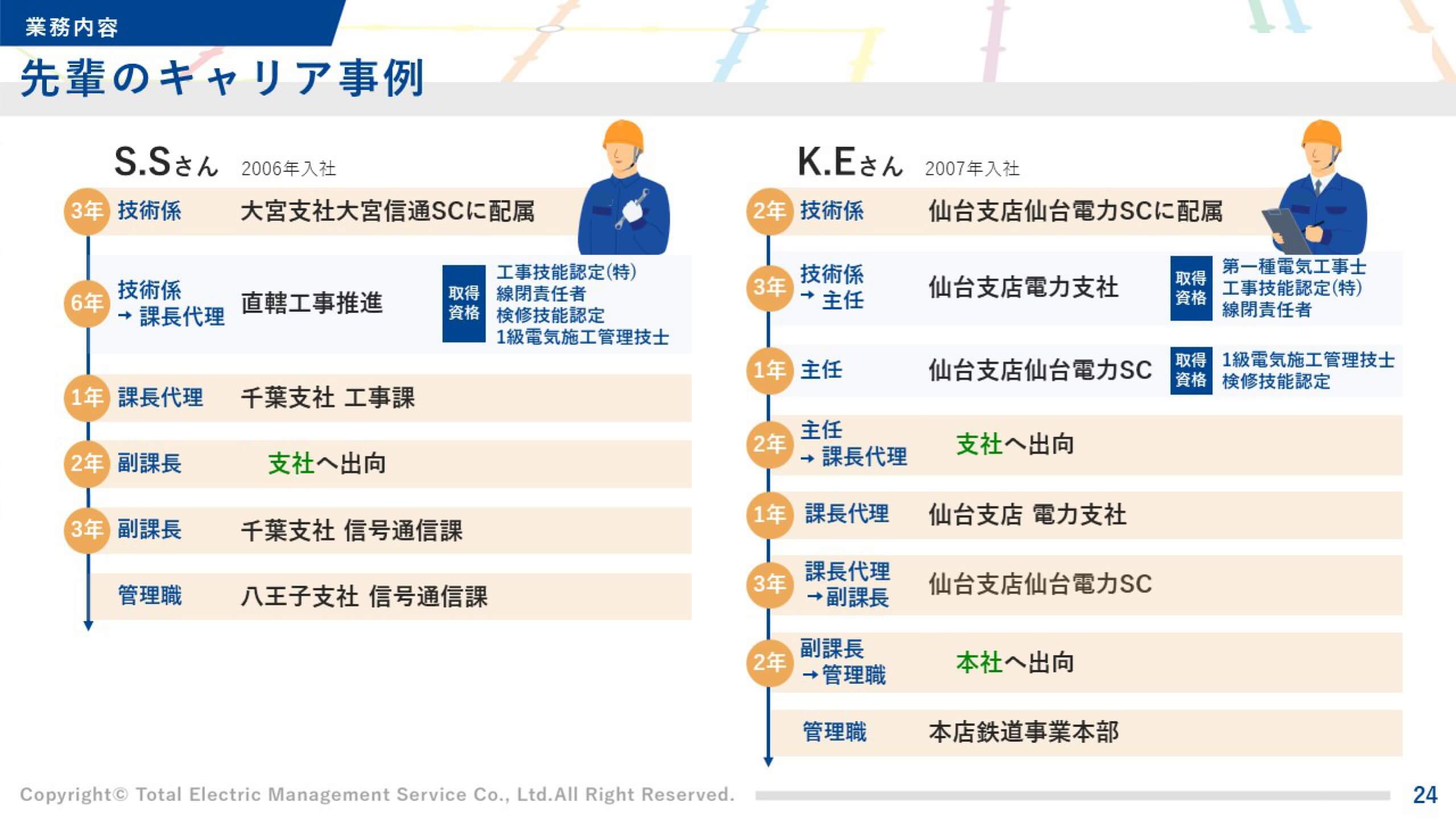 鉄道電気設備会社様｜会社説明会パワーポイント