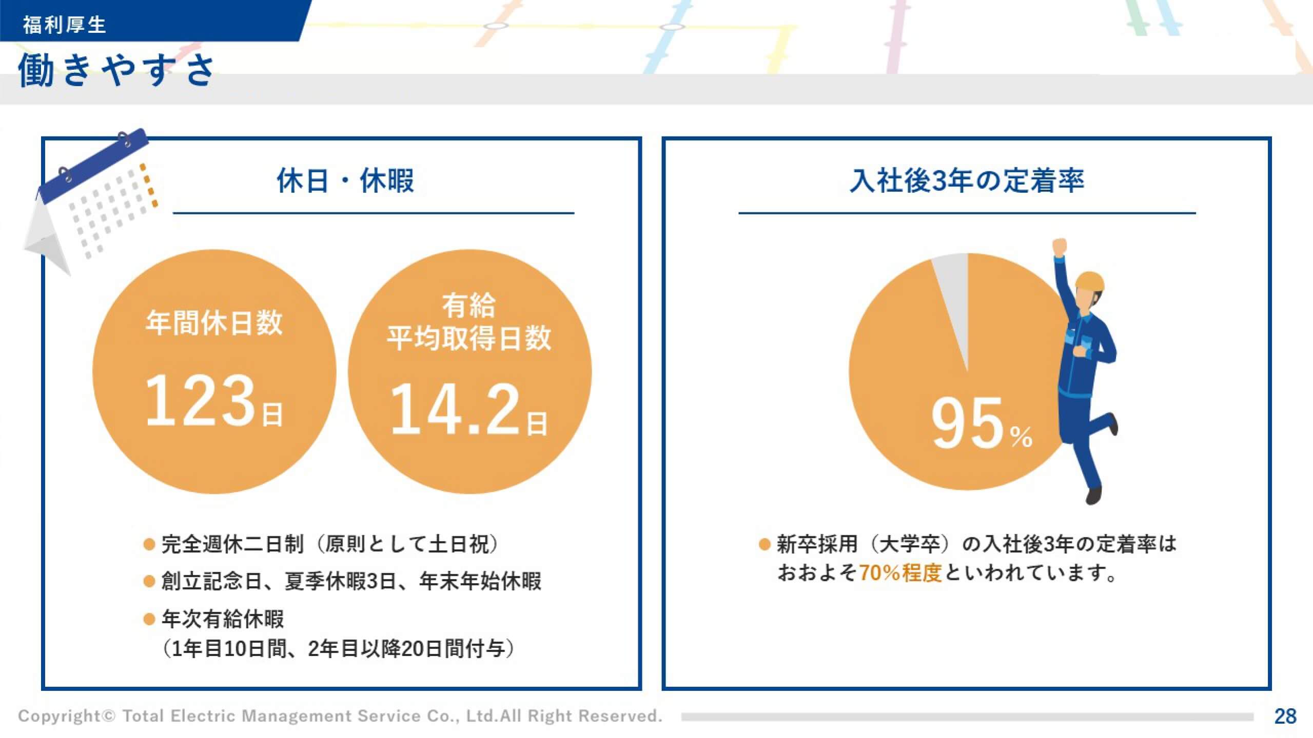 鉄道電気設備会社様｜会社説明会パワーポイント