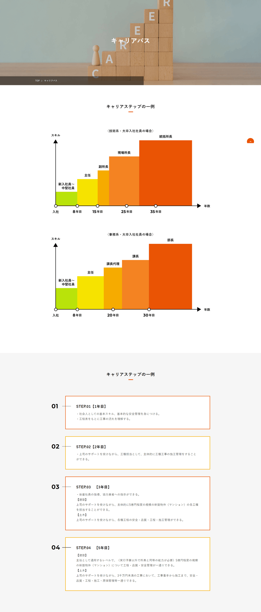建設会社様｜採用サイトリニューアル