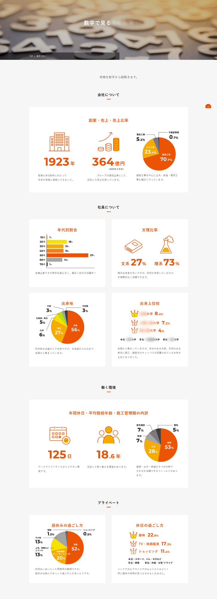 建設会社様｜採用サイトリニューアル