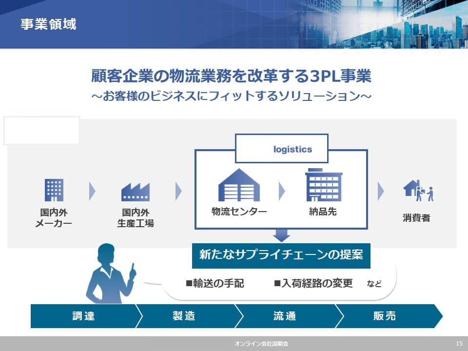 物流会社様｜会社説明会パワーポイント