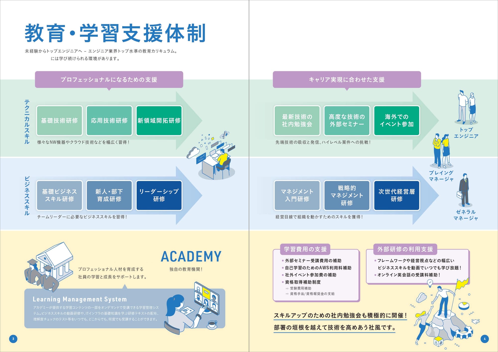 ITサービス事業会社様|採用パンフレット