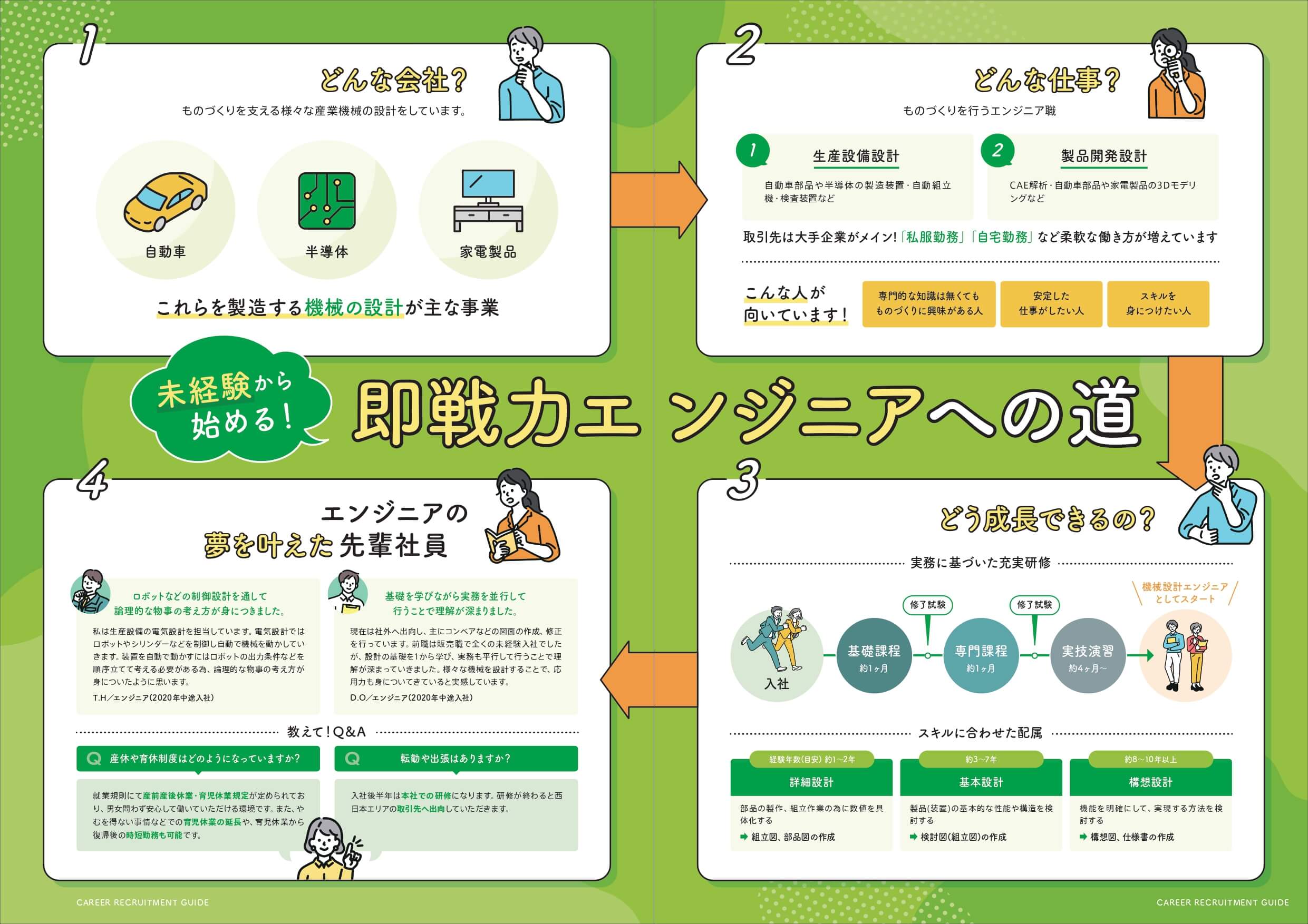 機械設計事務所様｜採用パンフレット
