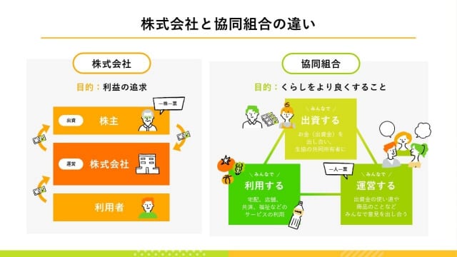 生活協同組合様|会社説明会パワーポイント