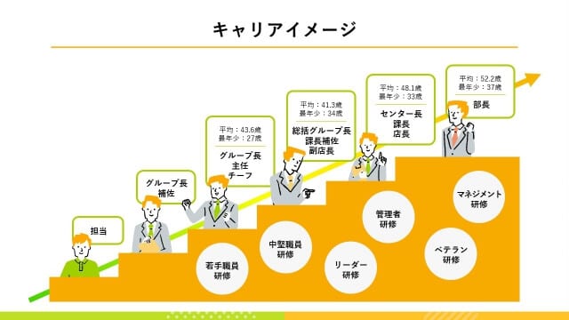 生活協同組合様|会社説明会パワーポイント