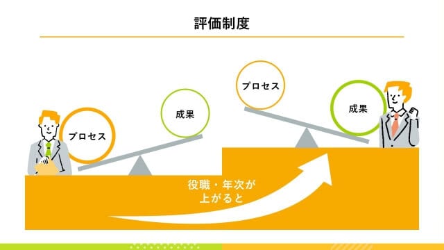 生活協同組合様|会社説明会パワーポイント