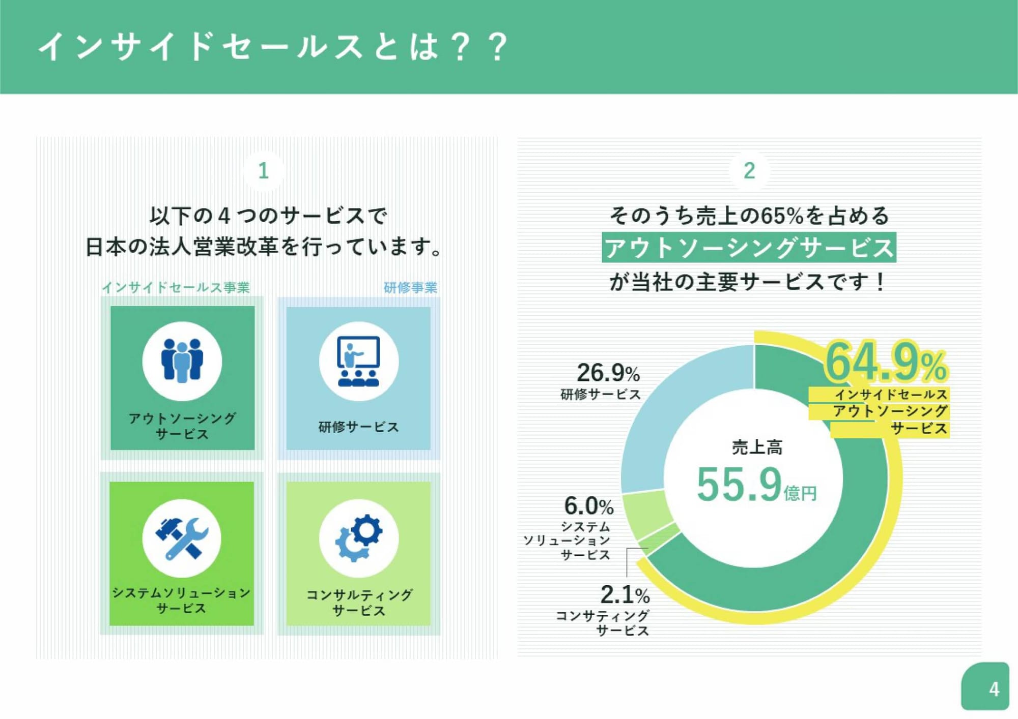 アウトソーシング事業会社様｜会社説明会パワーポイント