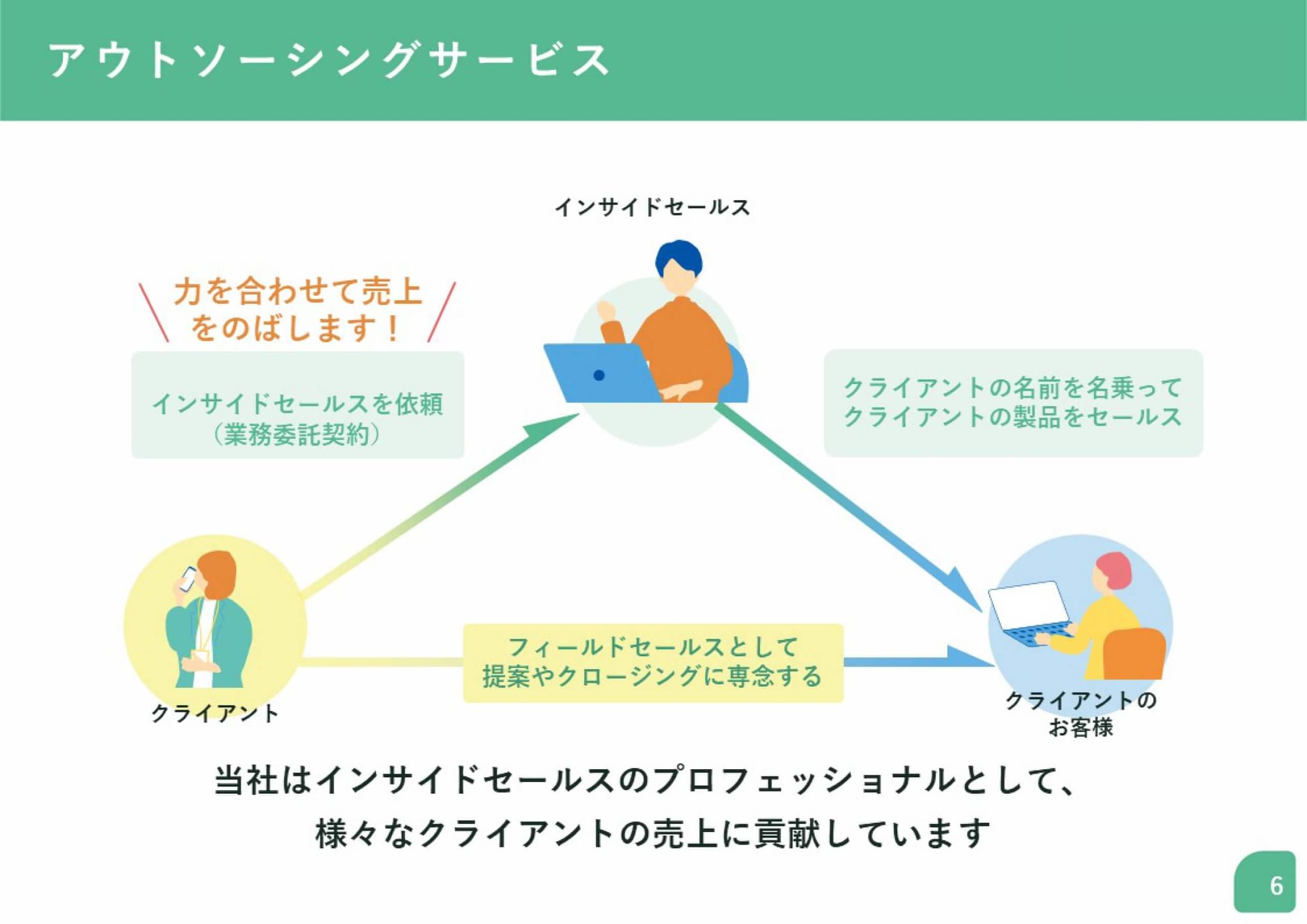 アウトソーシング事業会社様｜会社説明会パワーポイント