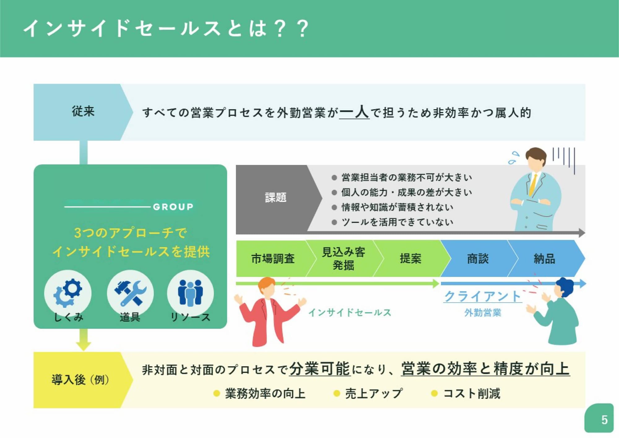 アウトソーシング事業会社様｜会社説明会パワーポイント