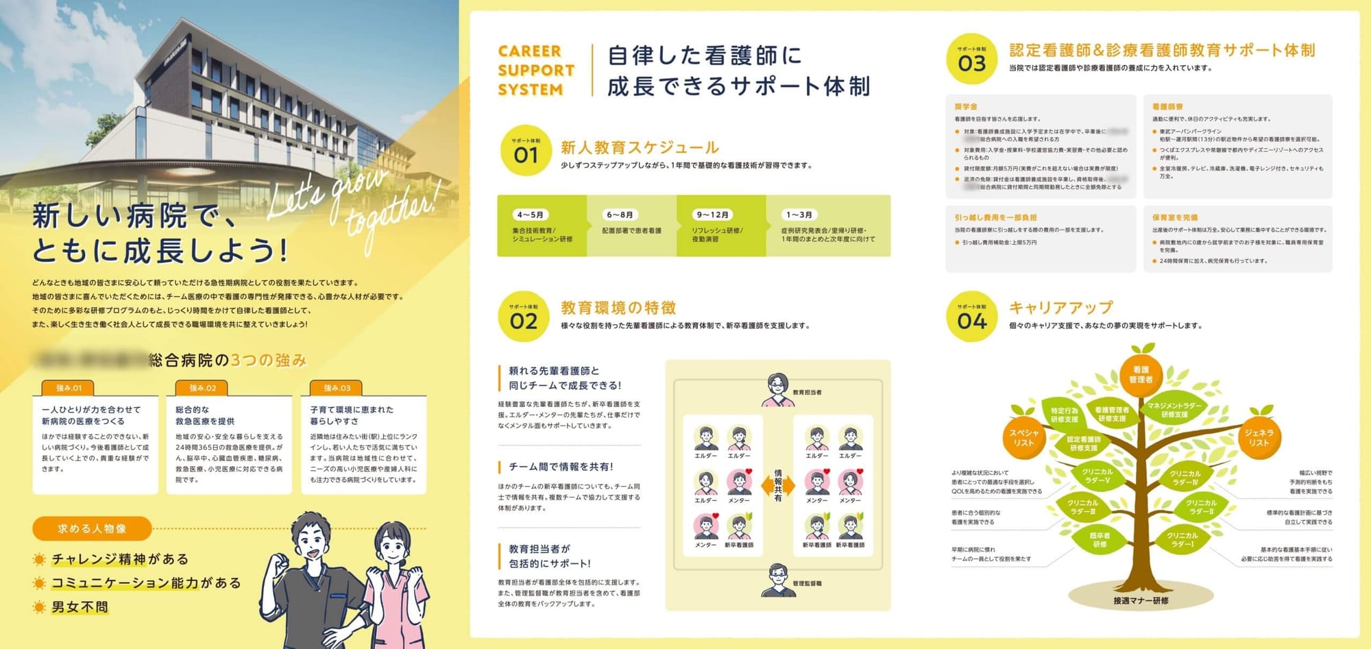 医療法人社団様｜採用パンフレット